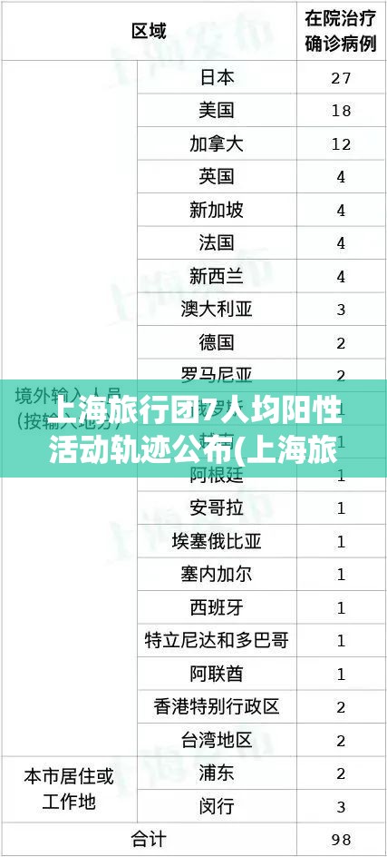 上海旅行团7人均阳性活动轨迹公布(上海旅行团港澳游) 上海旅行团7人均阳性活动轨迹公布(上海旅行团港澳游)