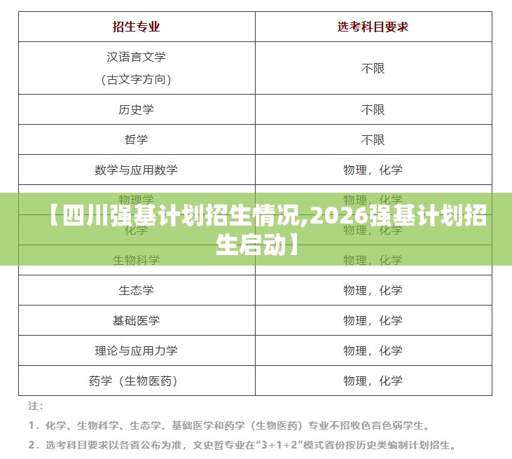 【四川强基计划招生情况,2026强基计划招生启动】 【四川强基计划招生情况,2026强基计划招生启动】