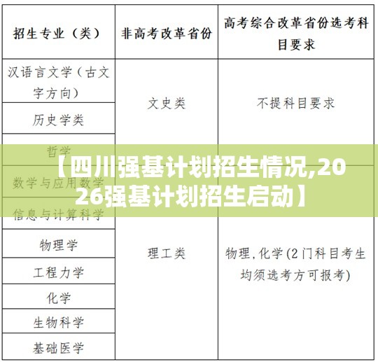 【四川强基计划招生情况,2026强基计划招生启动】