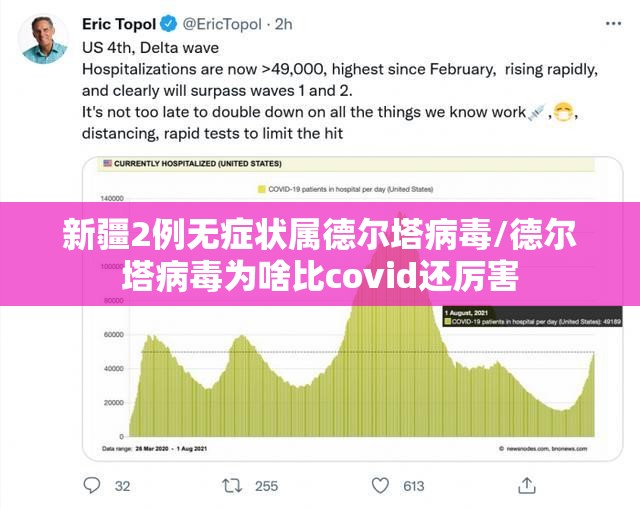 新疆2例无症状属德尔塔病毒/德尔塔病毒为啥比covid还厉害