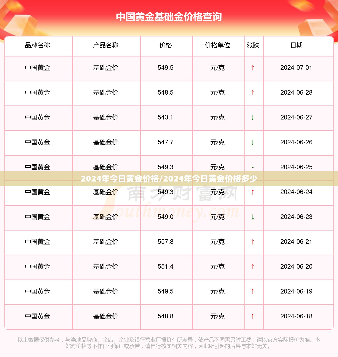 2024年今日黄金价格/2024年今日黄金价格多少