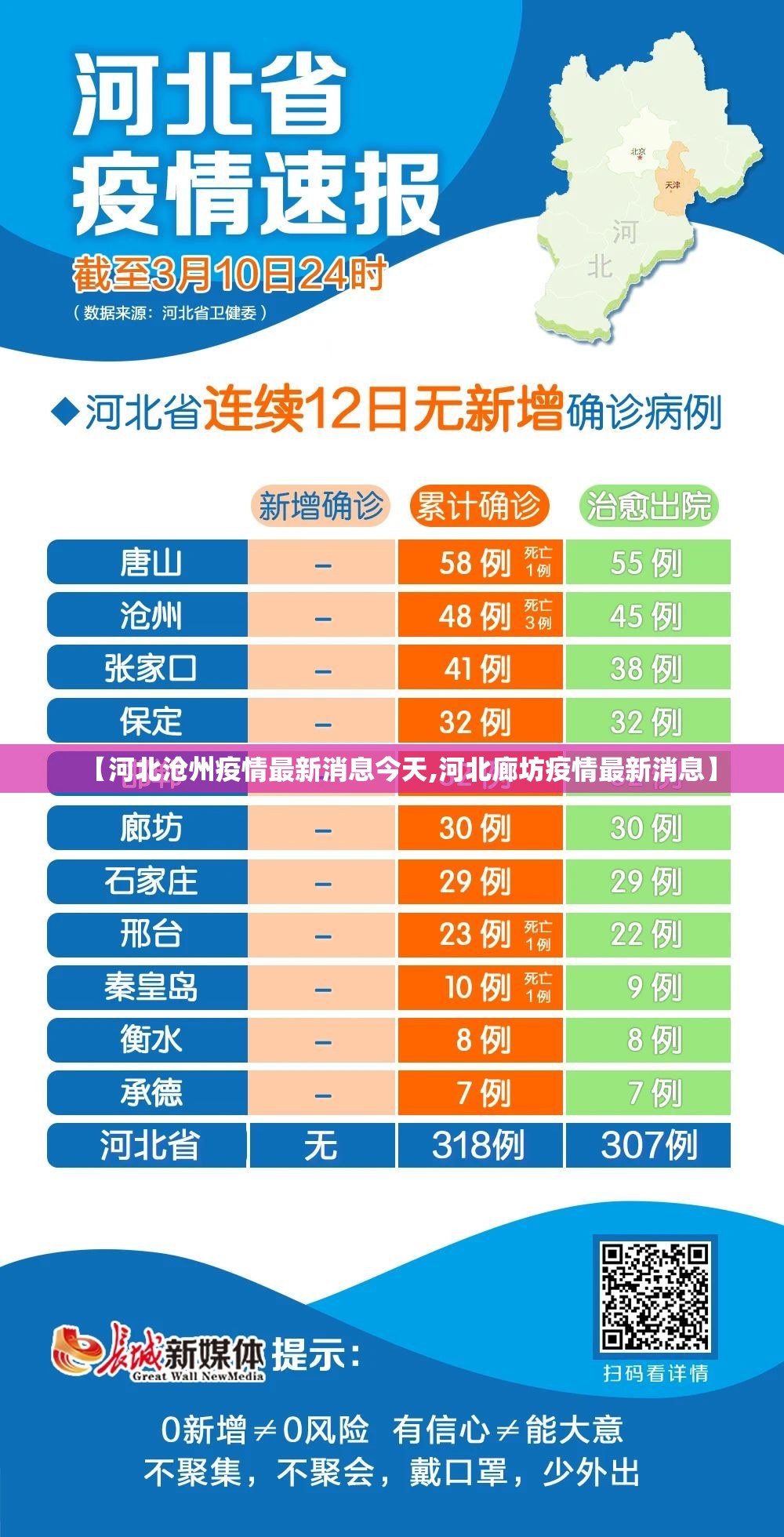【河北沧州疫情最新消息今天,河北廊坊疫情最新消息】