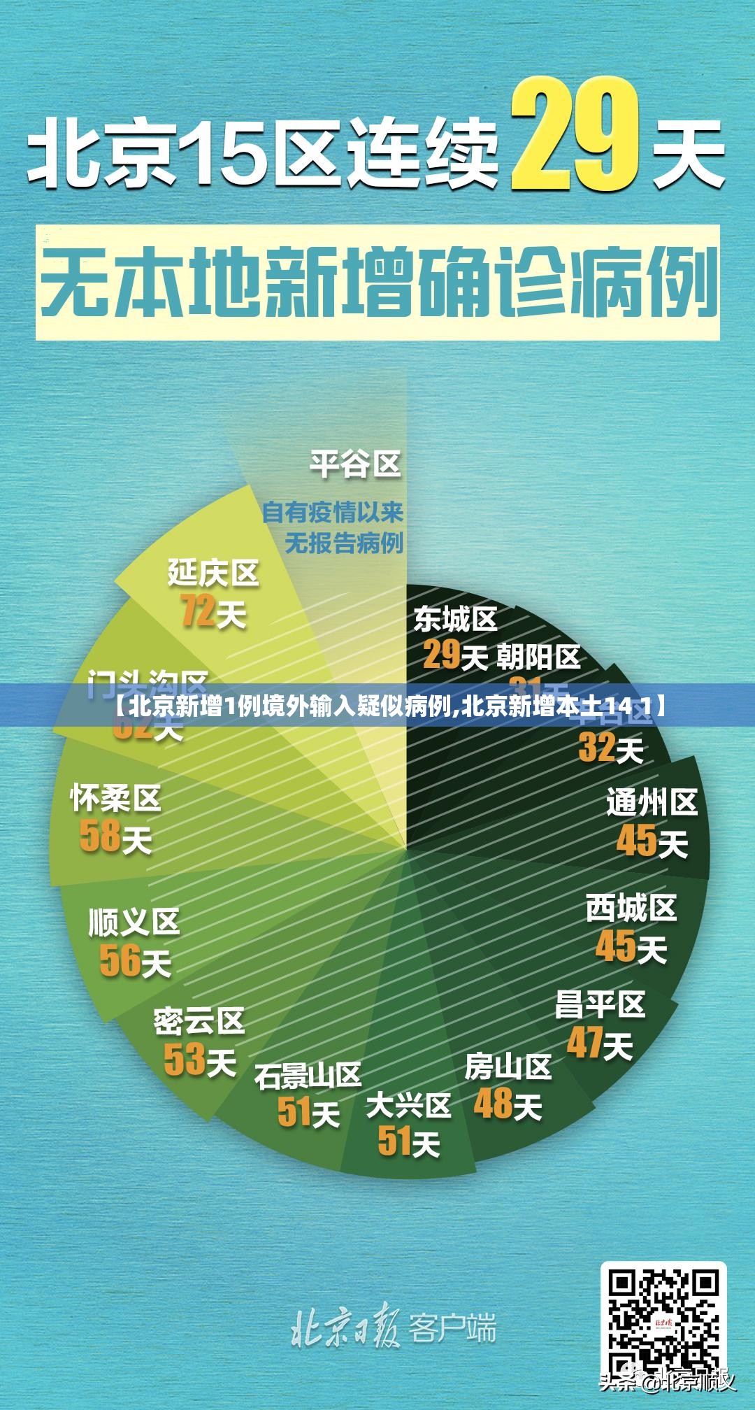 【北京新增1例境外输入疑似病例,北京新增本土14 1】