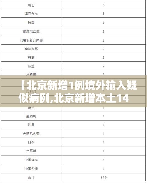 【北京新增1例境外输入疑似病例,北京新增本土14 1】