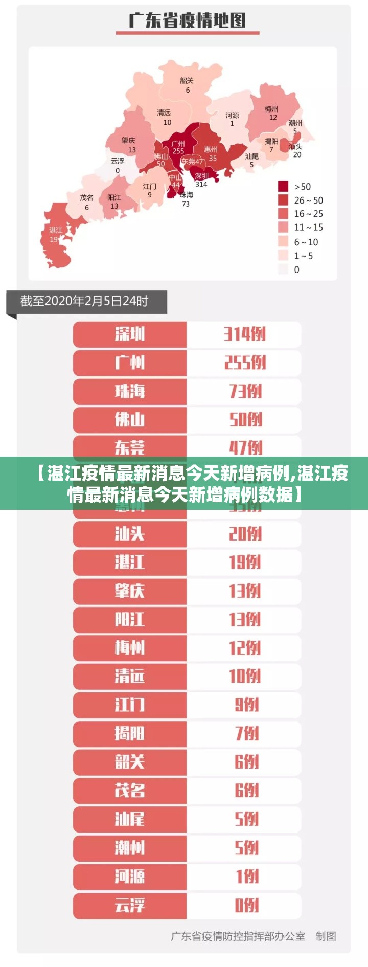 【湛江疫情最新消息今天新增病例,湛江疫情最新消息今天新增病例数据】