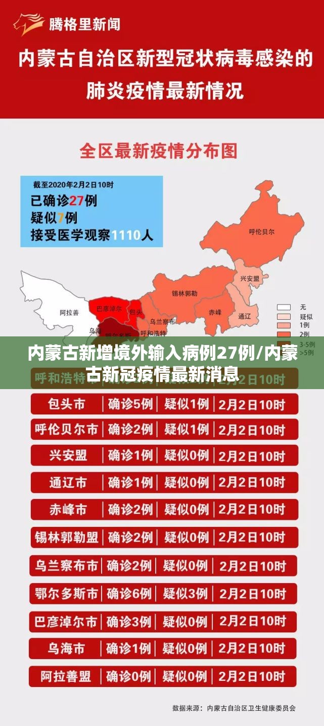 内蒙古新增境外输入病例27例/内蒙古新冠疫情最新消息