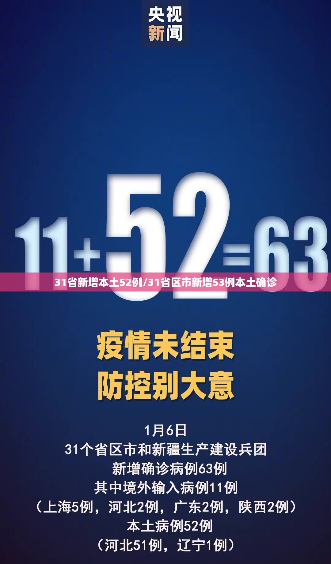 31省新增本土52例/31省区市新增53例本土确诊 31省新增本土52例/31省区市新增53例本土确诊