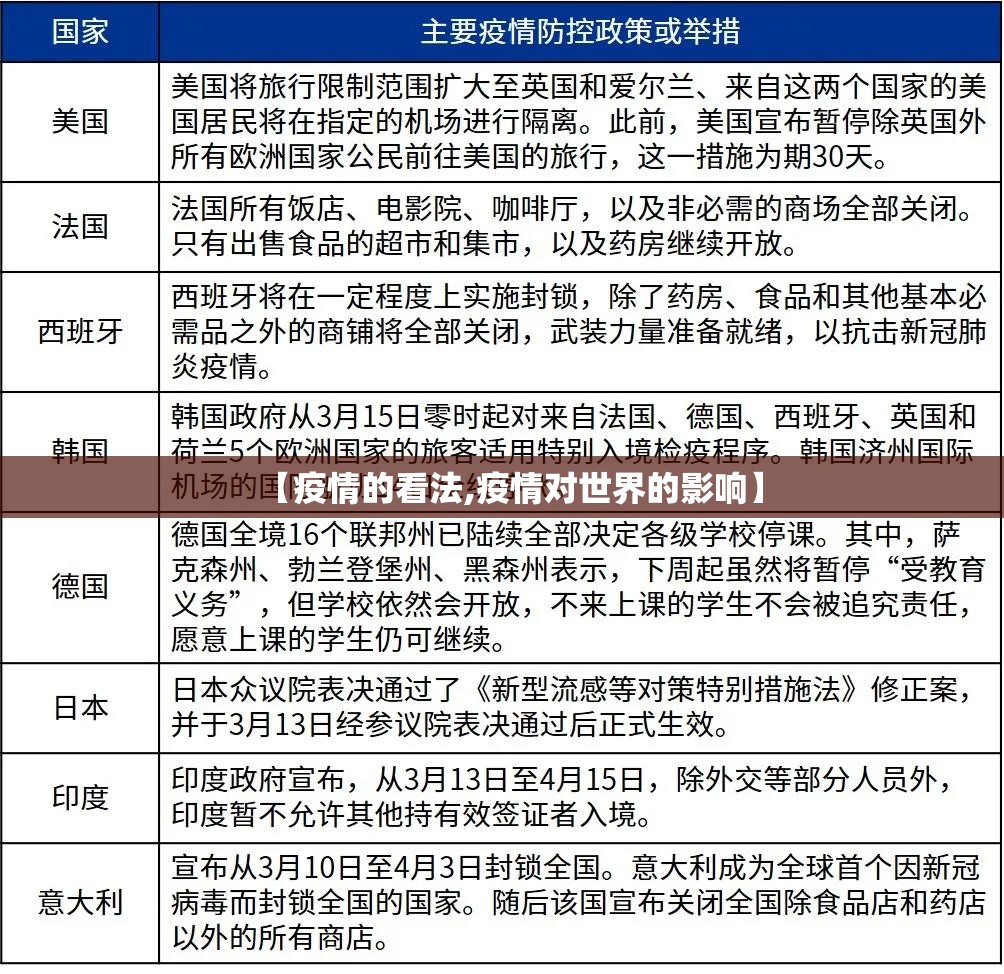 【疫情的看法,疫情对世界的影响】