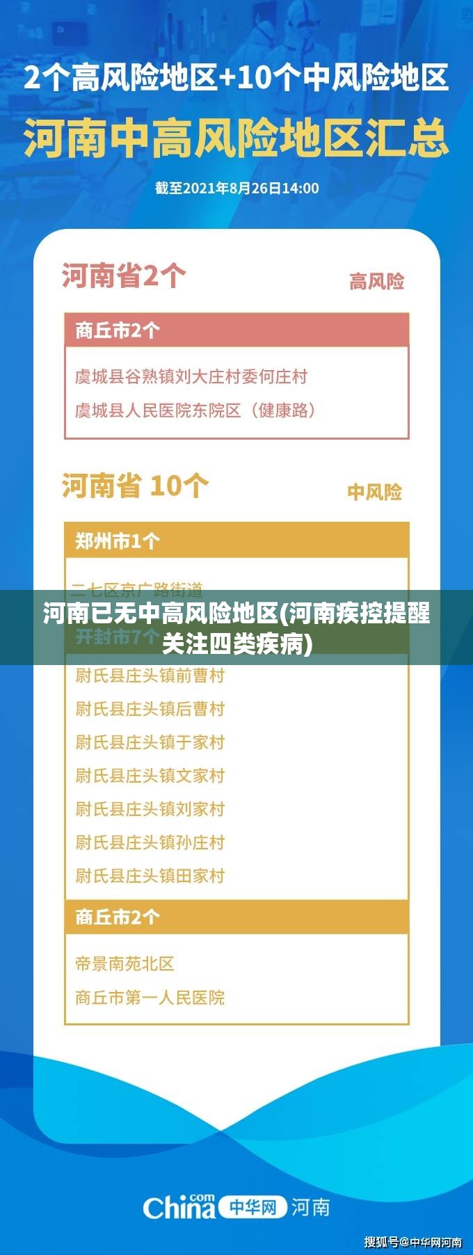 河南已无中高风险地区(河南疾控提醒关注四类疾病)