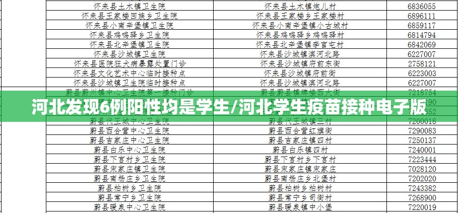 河北发现6例阳性均是学生/河北学生疫苗接种电子版