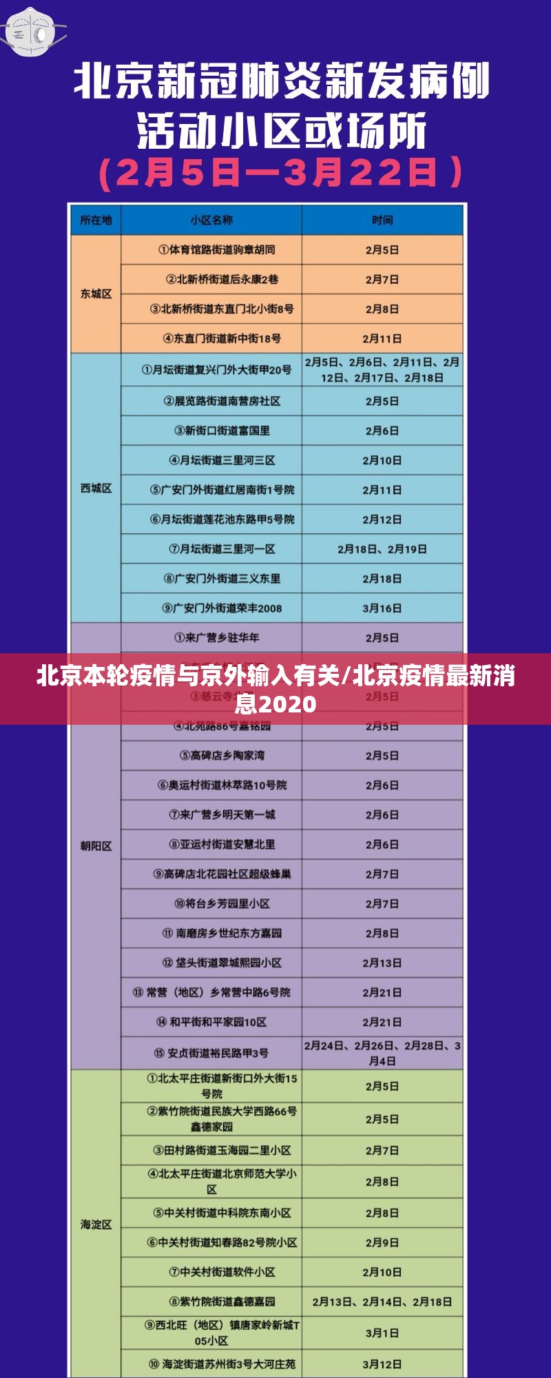 北京本轮疫情与京外输入有关/北京疫情最新消息2020 北京本轮疫情与京外输入有关/北京疫情最新消息2020