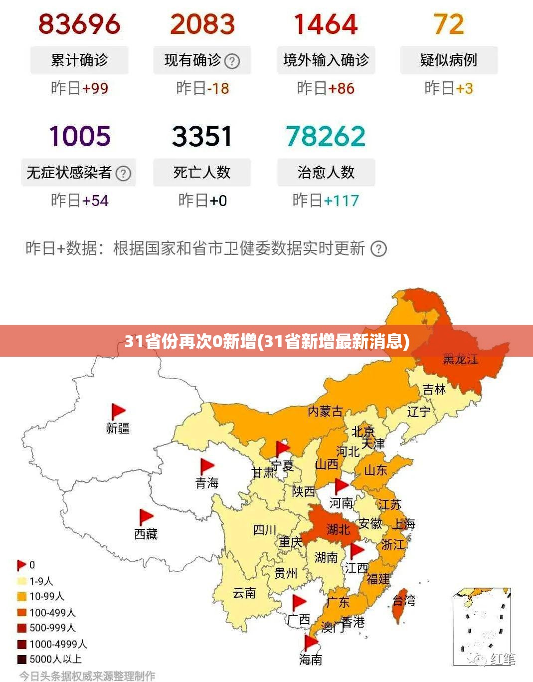 31省份再次0新增(31省新增最新消息)