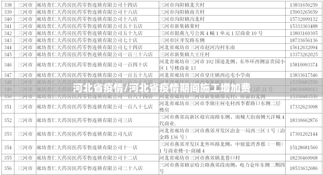河北省疫情/河北省疫情期间施工增加费