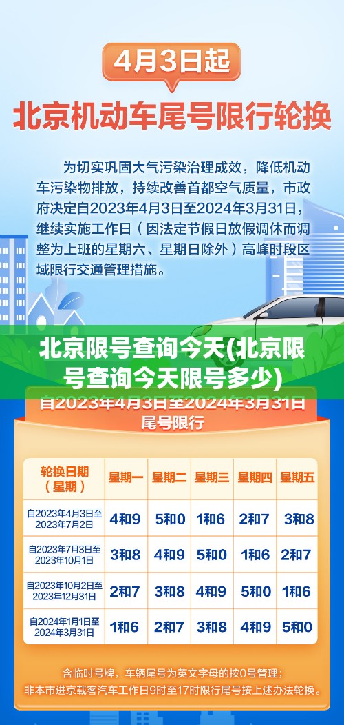 北京限号查询今天(北京限号查询今天限号多少) 北京限号查询今天(北京限号查询今天限号多少)