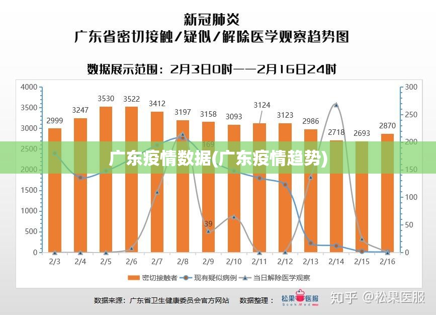 广东疫情数据(广东疫情趋势)