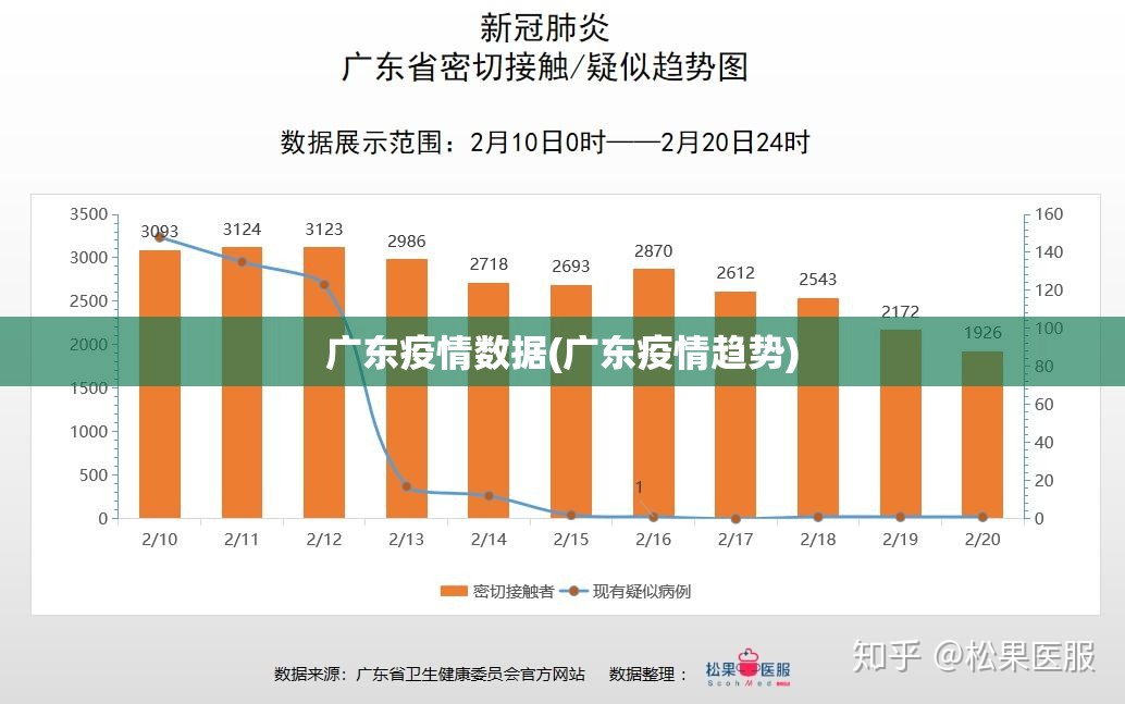 广东疫情数据(广东疫情趋势)