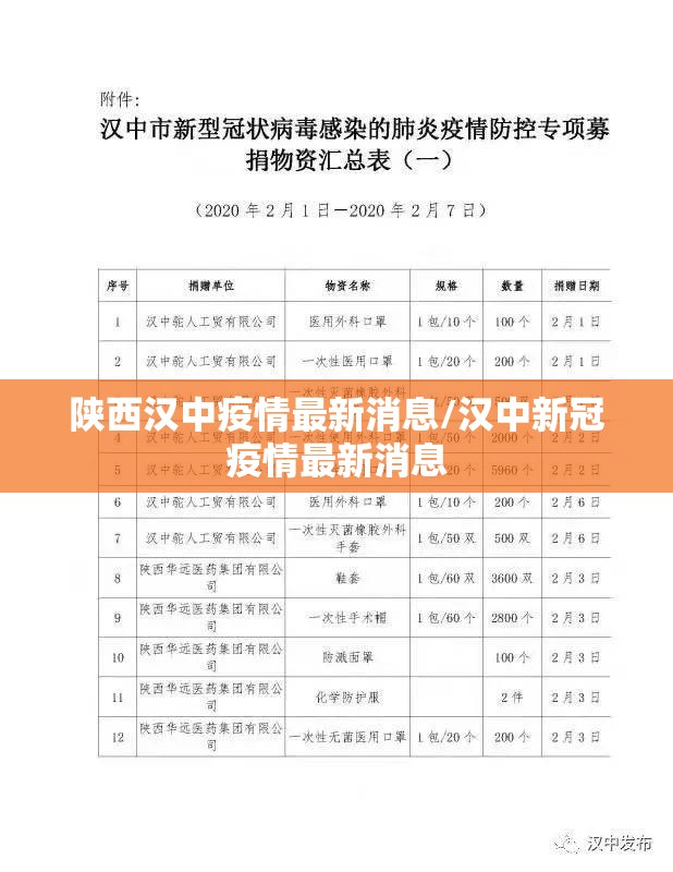 陕西汉中疫情最新消息/汉中新冠疫情最新消息 陕西汉中疫情最新消息/汉中新冠疫情最新消息