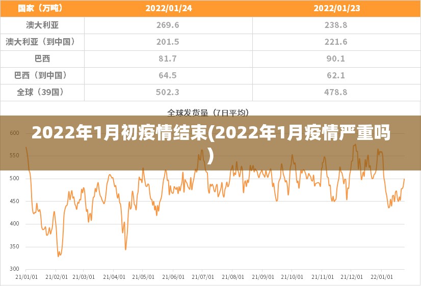 2022年1月初疫情结束(2022年1月疫情严重吗) 2022年1月初疫情结束(2022年1月疫情严重吗)