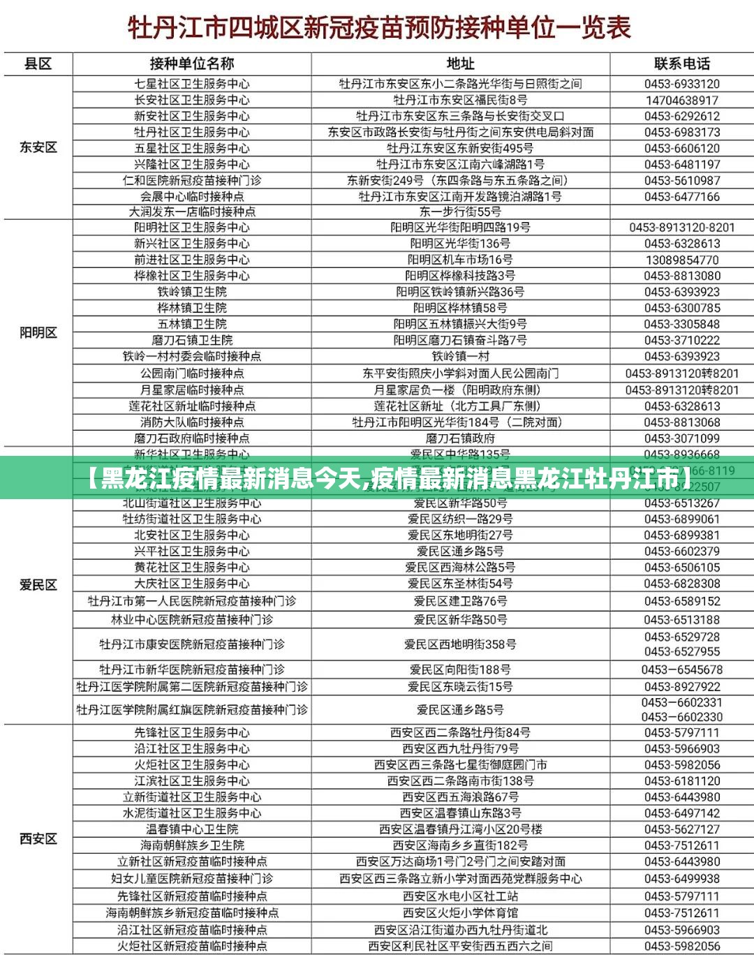 【黑龙江疫情最新消息今天,疫情最新消息黑龙江牡丹江市】