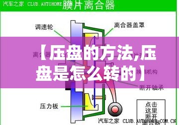 【压盘的方法,压盘是怎么转的】 【压盘的方法,压盘是怎么转的】