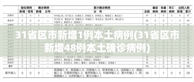 31省区市新增1例本土病例(31省区市新增48例本土确诊病例)