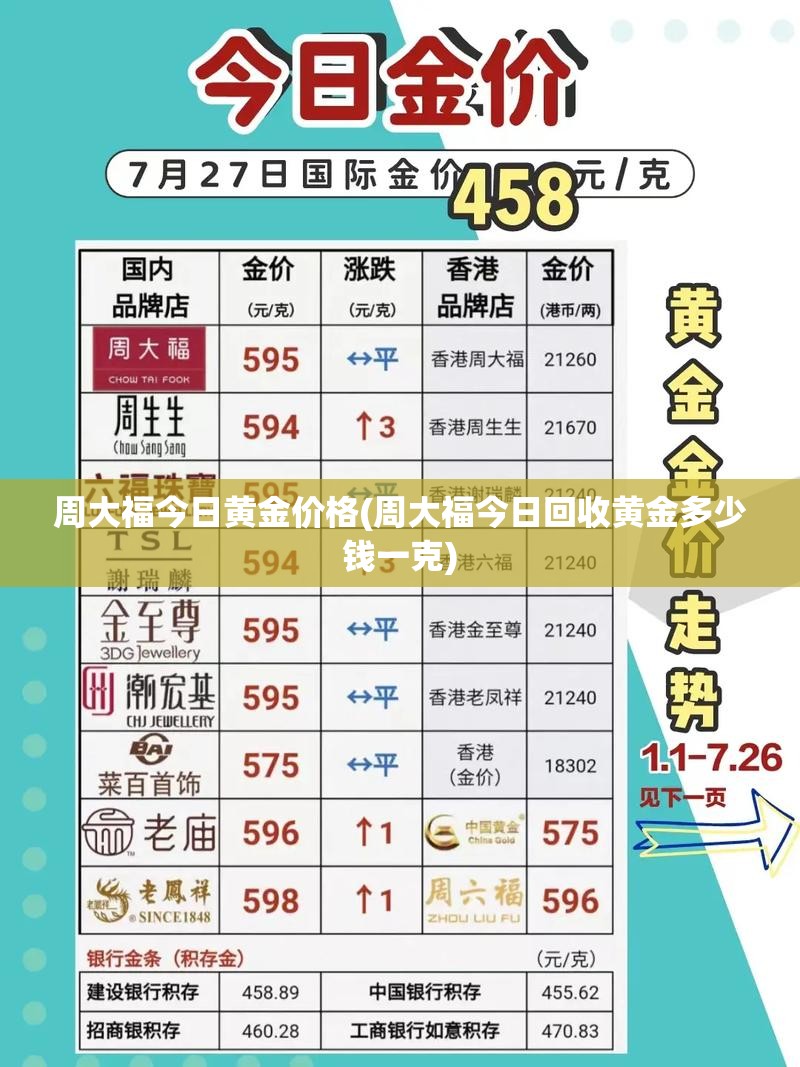 周大福今日黄金价格(周大福今日回收黄金多少钱一克)