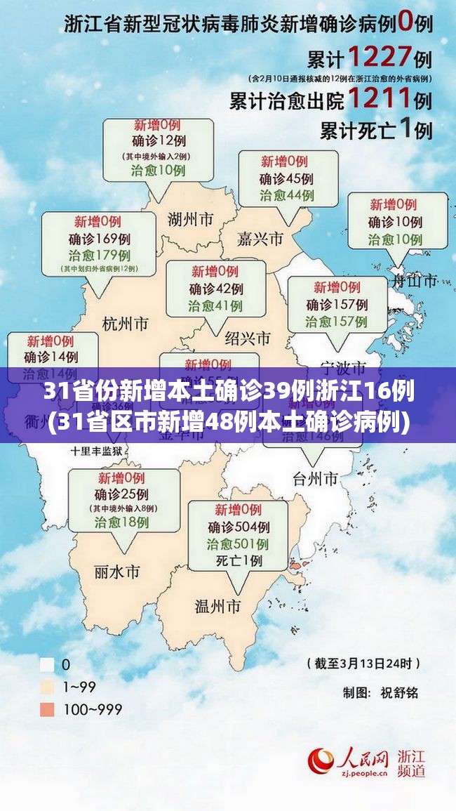 31省份新增本土确诊39例浙江16例(31省区市新增48例本土确诊病例) 31省份新增本土确诊39例浙江16例(31省区市新增48例本土确诊病例)