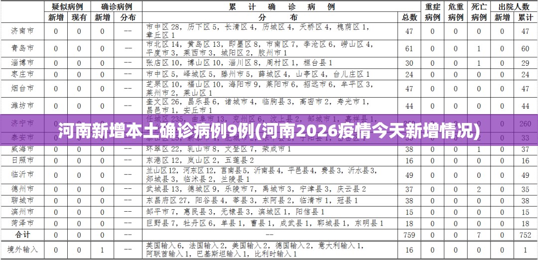 河南新增本土确诊病例9例(河南2026疫情今天新增情况) 河南新增本土确诊病例9例(河南2026疫情今天新增情况)