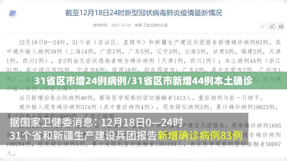 31省区市增24例病例/31省区市新增44例本土确诊 31省区市增24例病例/31省区市新增44例本土确诊
