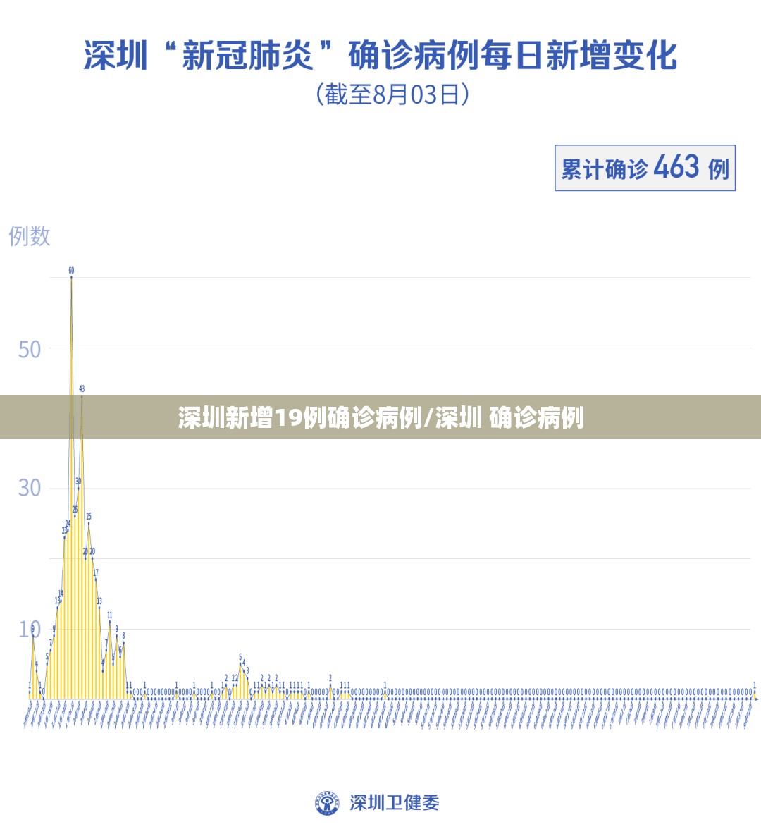 深圳新增19例确诊病例/深圳 确诊病例