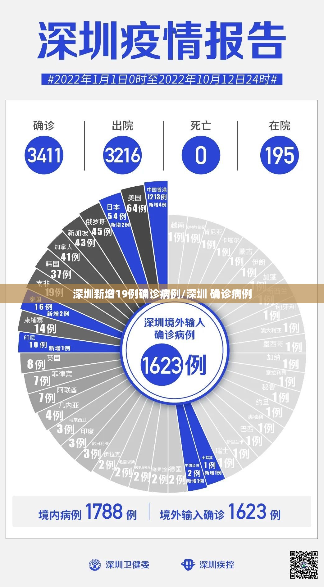 深圳新增19例确诊病例/深圳 确诊病例 深圳新增19例确诊病例/深圳 确诊病例