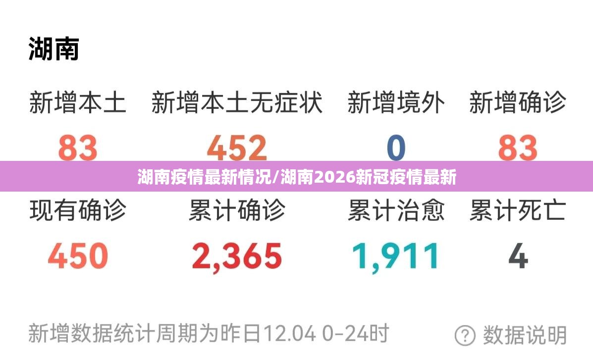 湖南疫情最新情况/湖南2026新冠疫情最新 湖南疫情最新情况/湖南2026新冠疫情最新