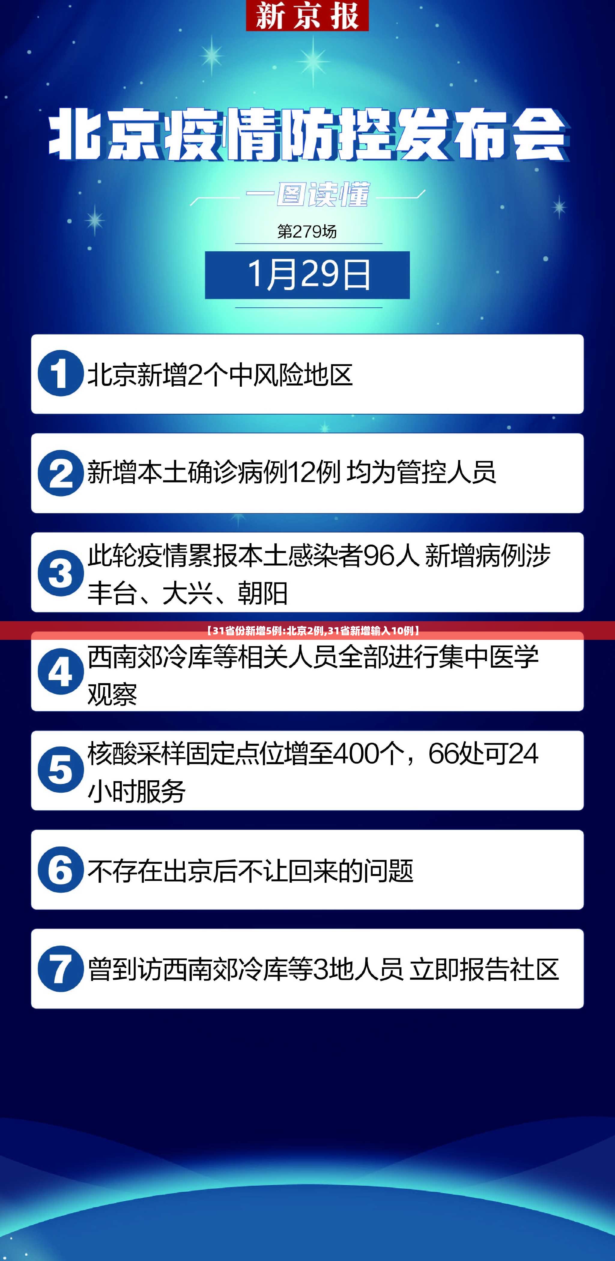 【31省份新增5例:北京2例,31省新增输入10例】 【31省份新增5例:北京2例,31省新增输入10例】