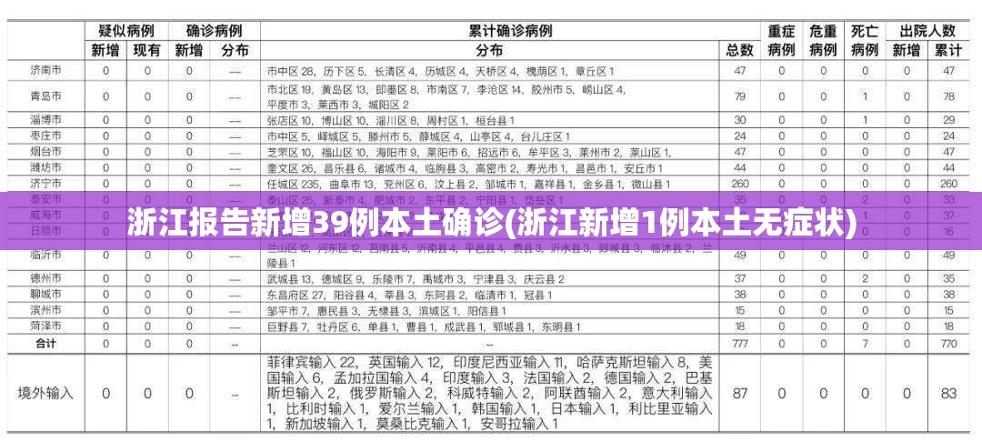 浙江报告新增39例本土确诊(浙江新增1例本土无症状) 浙江报告新增39例本土确诊(浙江新增1例本土无症状)