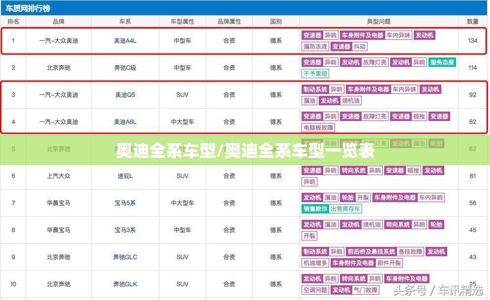 奥迪全系车型/奥迪全系车型一览表