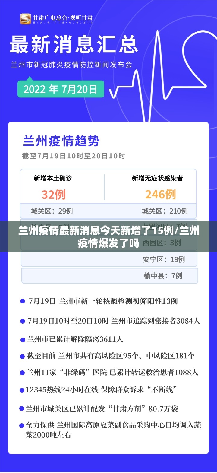 兰州疫情最新消息今天新增了15例/兰州疫情爆发了吗