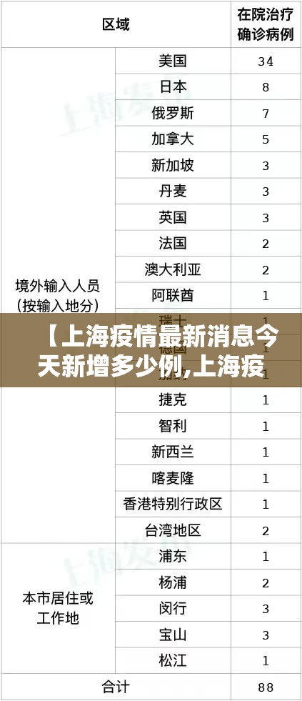 【上海疫情最新消息今天新增多少例,上海疫情现在怎么样了】 【上海疫情最新消息今天新增多少例,上海疫情现在怎么样了】