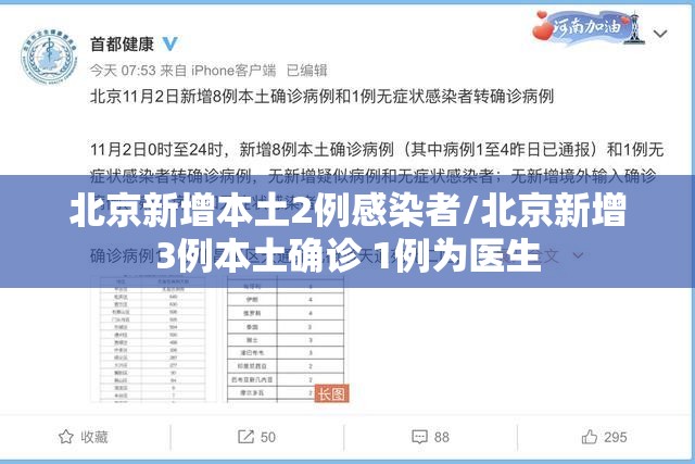 北京新增本土2例感染者/北京新增3例本土确诊 1例为医生