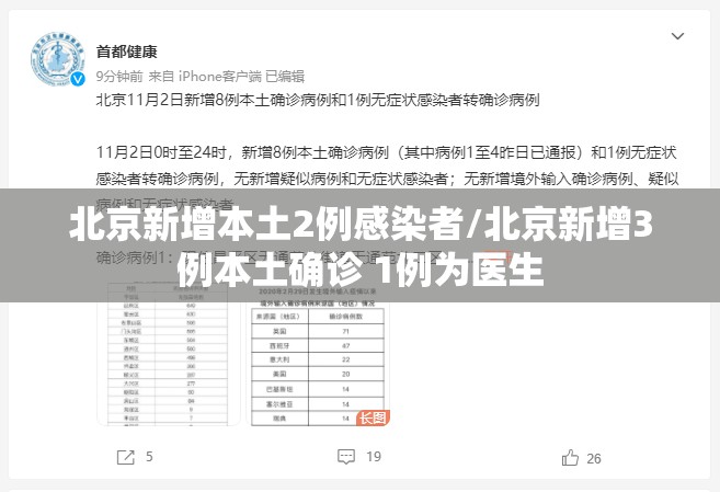 北京新增本土2例感染者/北京新增3例本土确诊 1例为医生