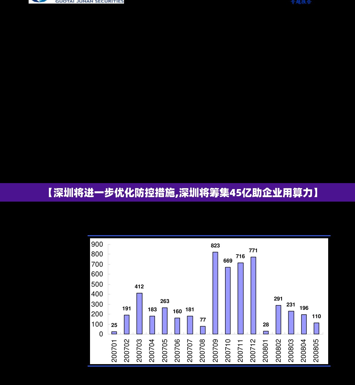 【深圳将进一步优化防控措施,深圳将筹集45亿助企业用算力】