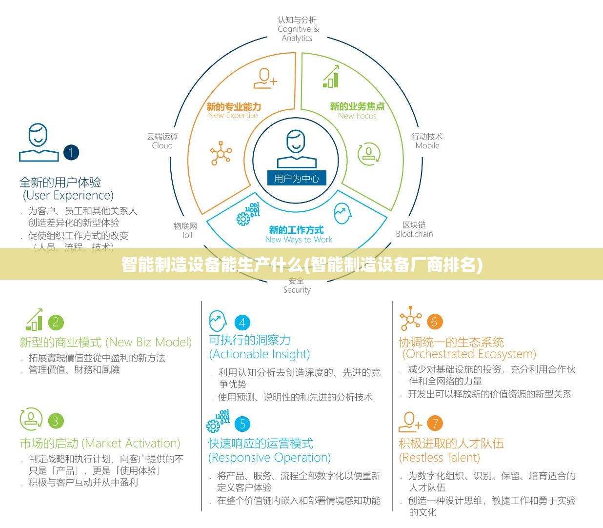 智能制造设备能生产什么(智能制造设备厂商排名)