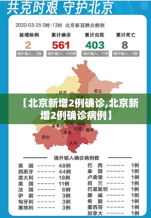 【北京新增2例确诊,北京新增2例确诊病例】 【北京新增2例确诊,北京新增2例确诊病例】