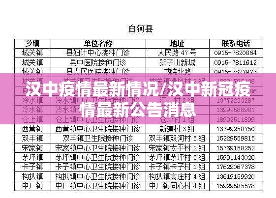 汉中疫情最新情况/汉中新冠疫情最新公告消息