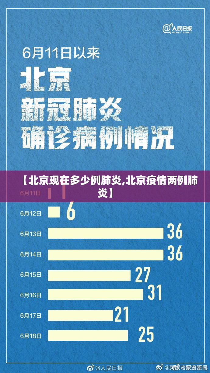 【北京现在多少例肺炎,北京疫情两例肺炎】 【北京现在多少例肺炎,北京疫情两例肺炎】