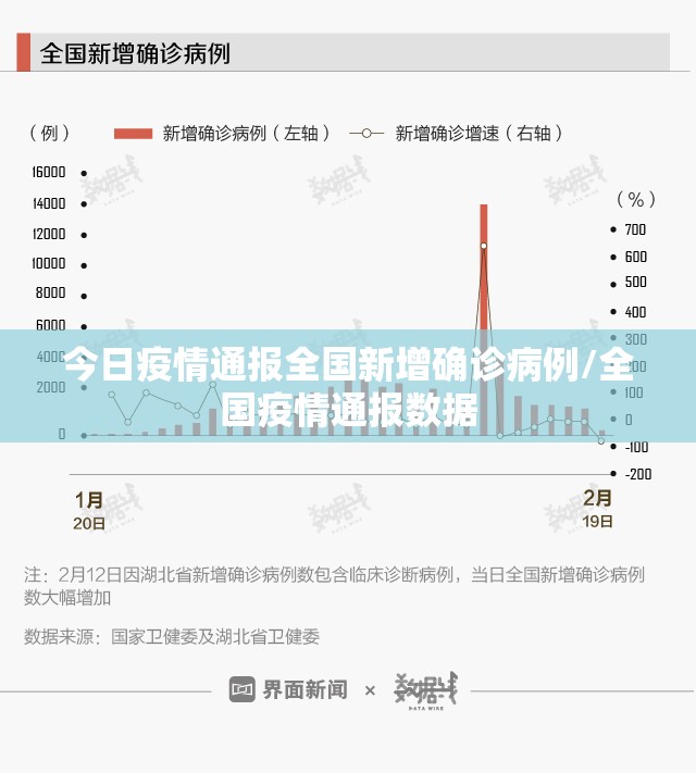 今日疫情通报全国新增确诊病例/全国疫情通报数据