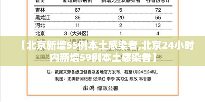 【北京新增55例本土感染者,北京24小时内新增59例本土感染者】