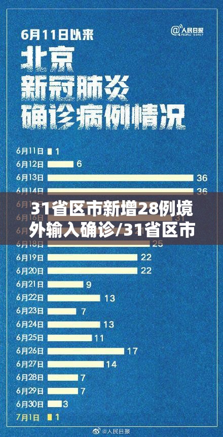 31省区市新增28例境外输入确诊/31省区市新增59例本土确诊病例