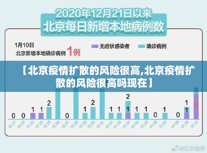【北京疫情扩散的风险很高,北京疫情扩散的风险很高吗现在】