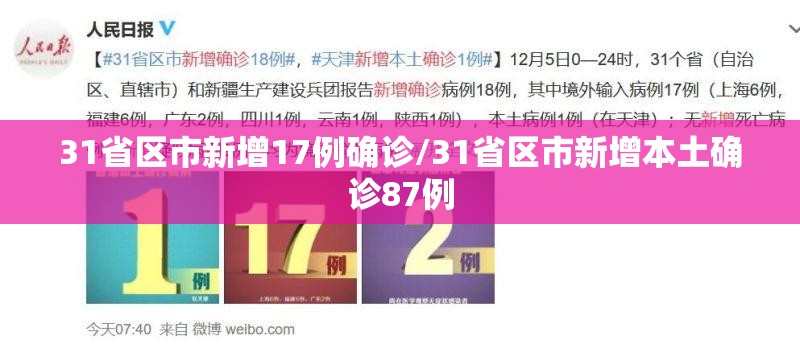 31省区市新增17例确诊/31省区市新增本土确诊87例
