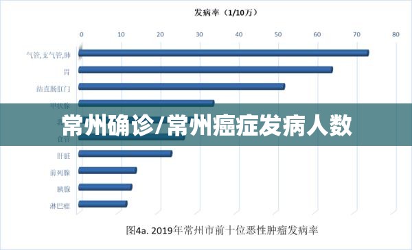 常州确诊/常州癌症发病人数